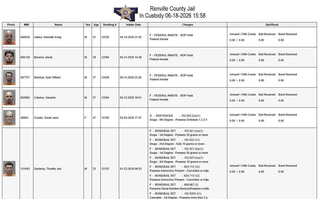 Renville County inmate population custody roster with booking photos and charge fields